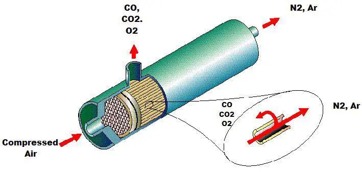 Lo3-40 Ozone Generator Sterilizer 40g Food Nitrogen Generator