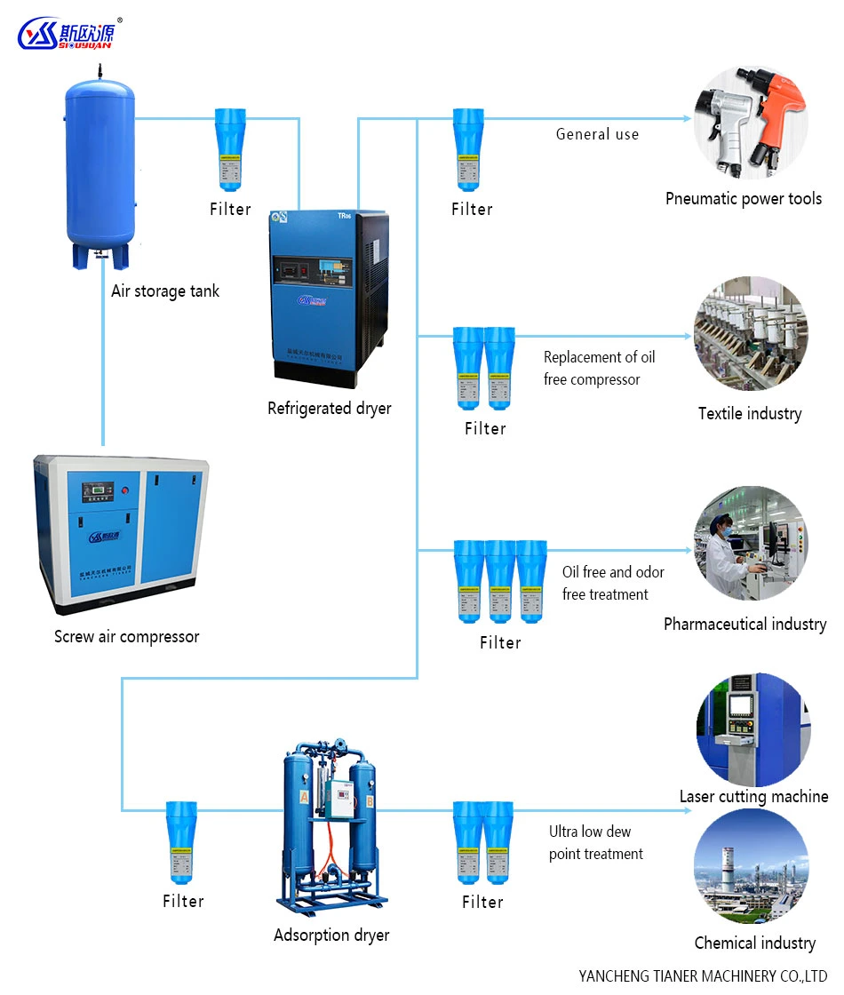 Refrigerated Air Cool Compressed Air Dryer