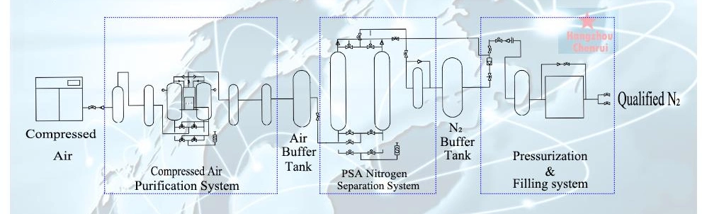 Chenrui Professional Nitrogen Gas Separator Making Machine Manufacture Nitrogen Generator for Sale