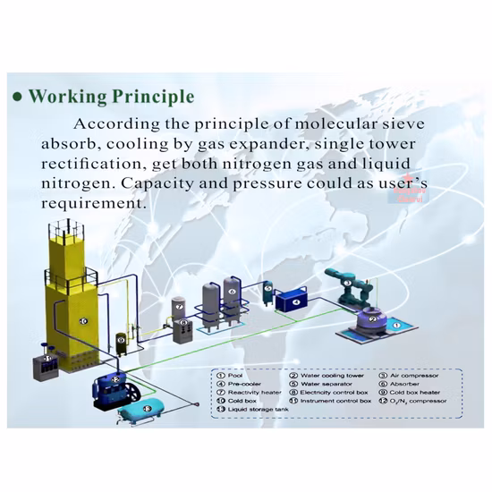 Cherui Cryogenic Oxygen Air Separation Plant Medical Oxygen Generator Plant Medical Oxygen Generator Plant