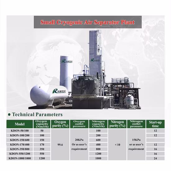 Psa EPC Air Separation Unit Medical Liquid Cryogenic Oxygen Gas High Purity Nitrogen Generator Industrial Production Plant 50%off