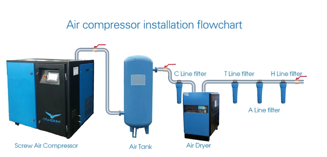 Environmental Friendly Refrigerant R134A Air-Cooled Compressor Air Dryer