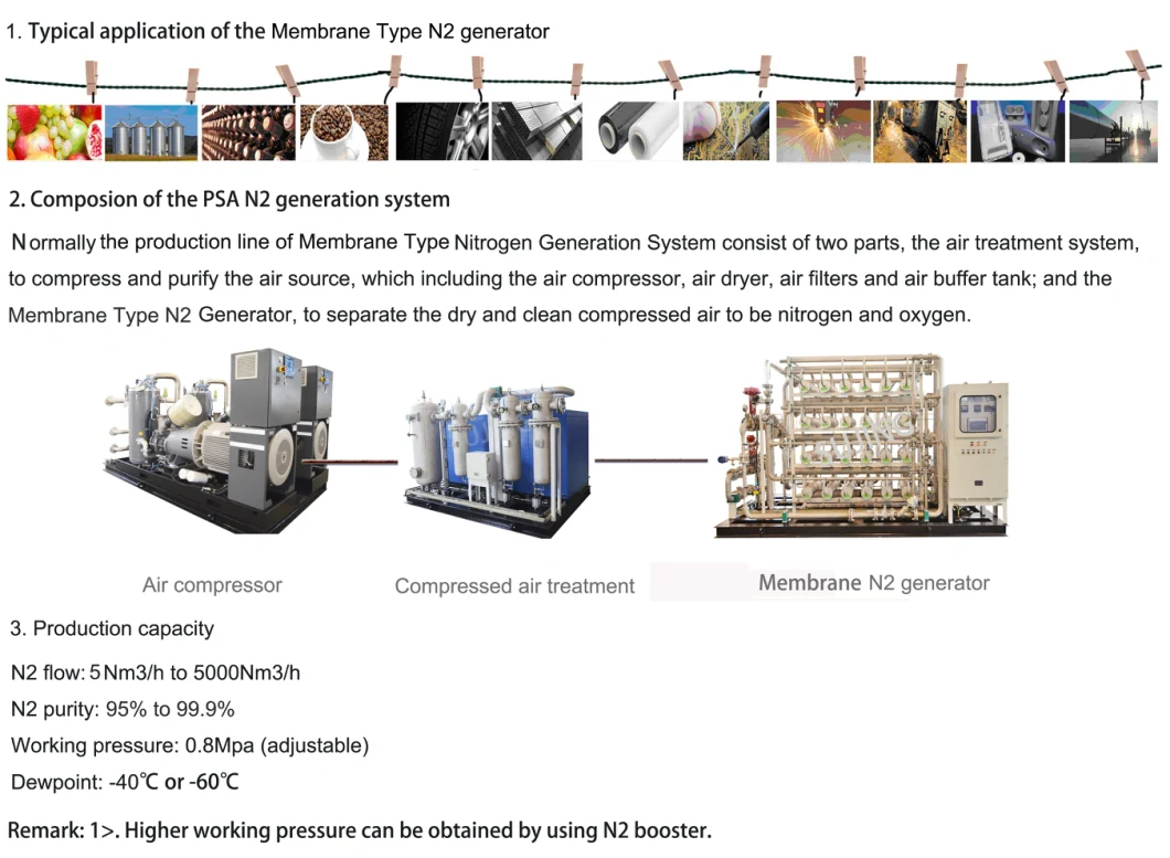 Reliable Membrane Nitrogen Generator 300nm3/H, 95%